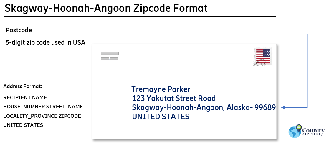 example of Skagway-Hoonah-Angoon Alaska US Postal code and address format