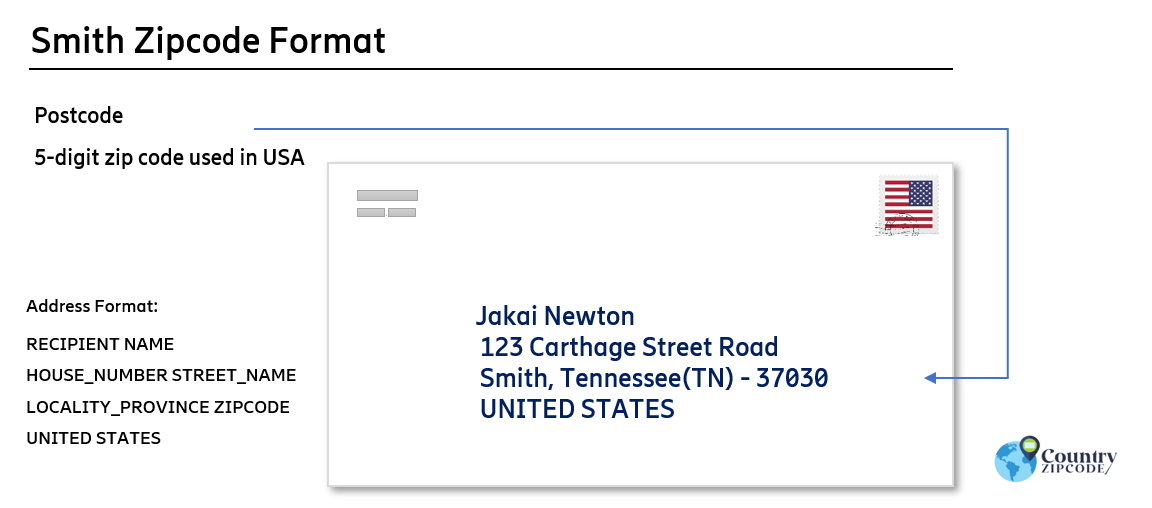 example of Smith Tennessee US Postal code and address format