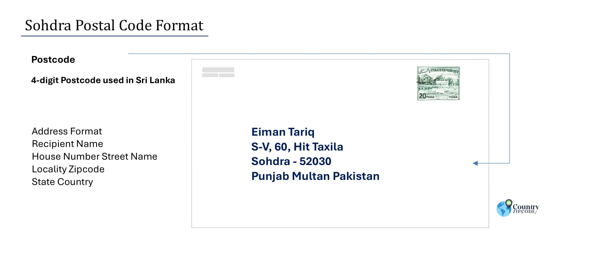Example of Sohdra Pakistan Postal code and Address format