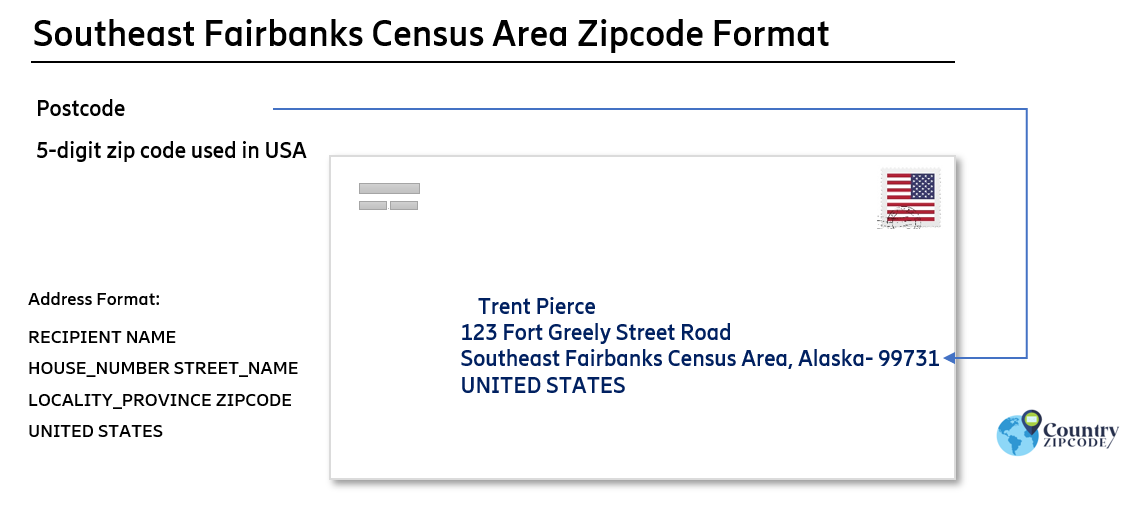 example of Southeast Fairbanks Census Area Alaska US Postal code and address format