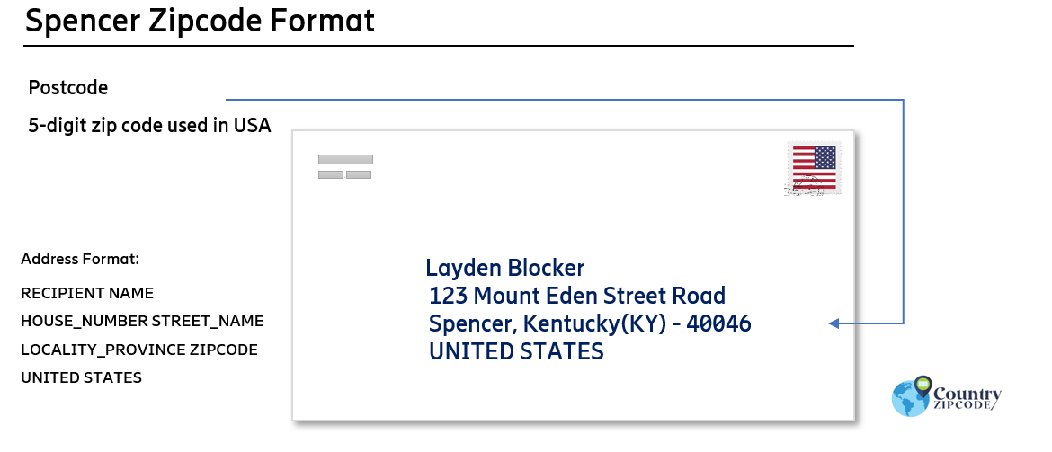 example of Spencer Kentucky US Postal code and address format