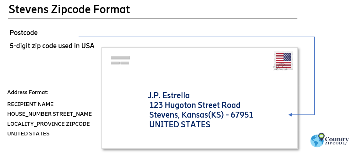 example of Stevens Kansas US Postal code and address format