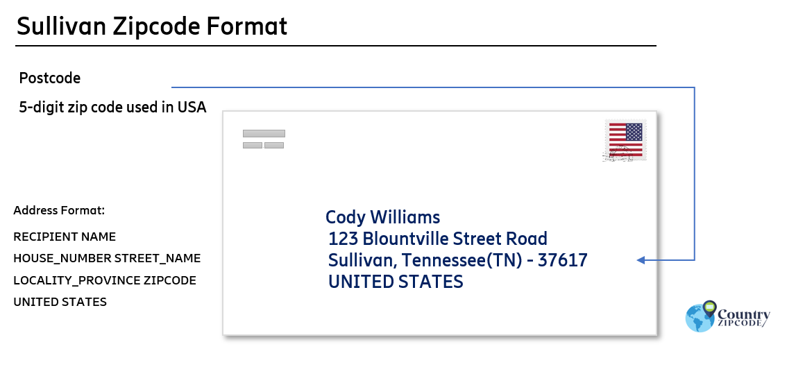 example of Sullivan Tennessee US Postal code and address format