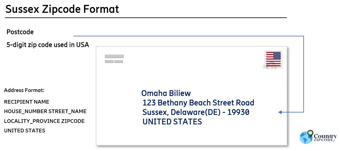 example of Sussex Delaware US Postal code and address format