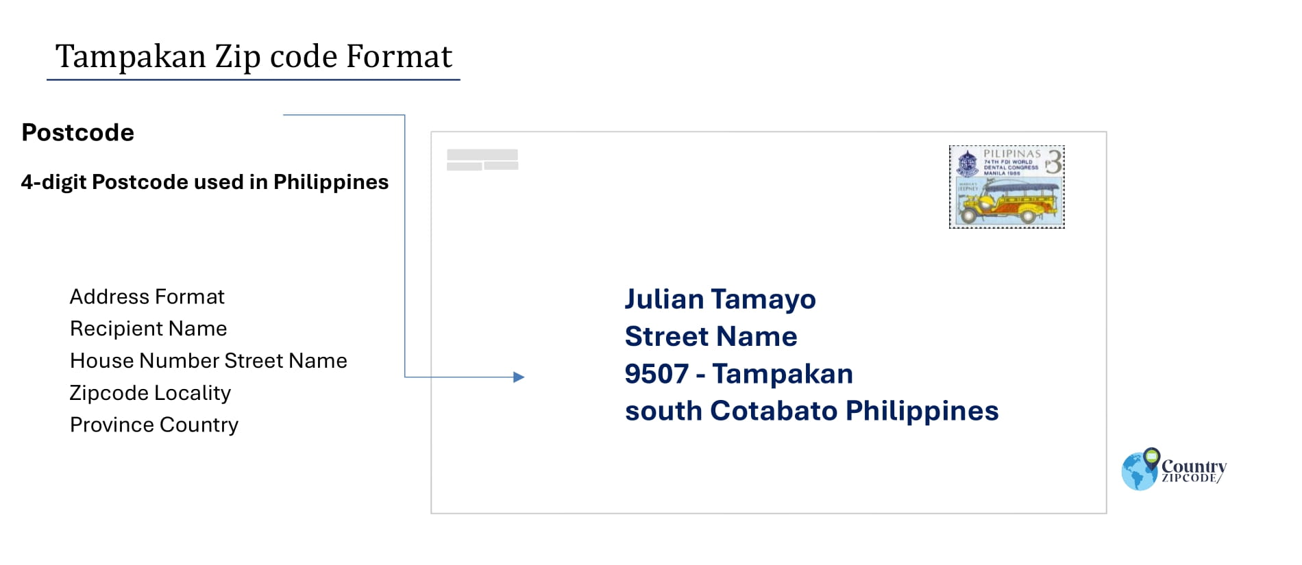 example of Tampakan Philippines zip code and address format