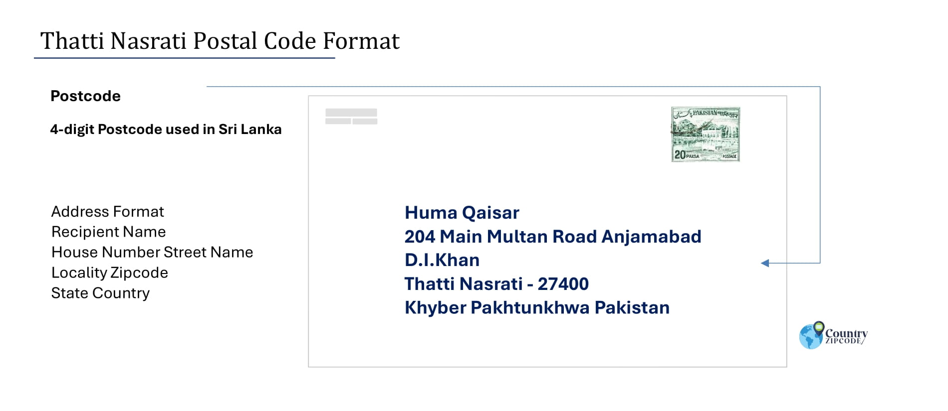 Example of Thatti Nasrati Pakistan Postal code and Address format