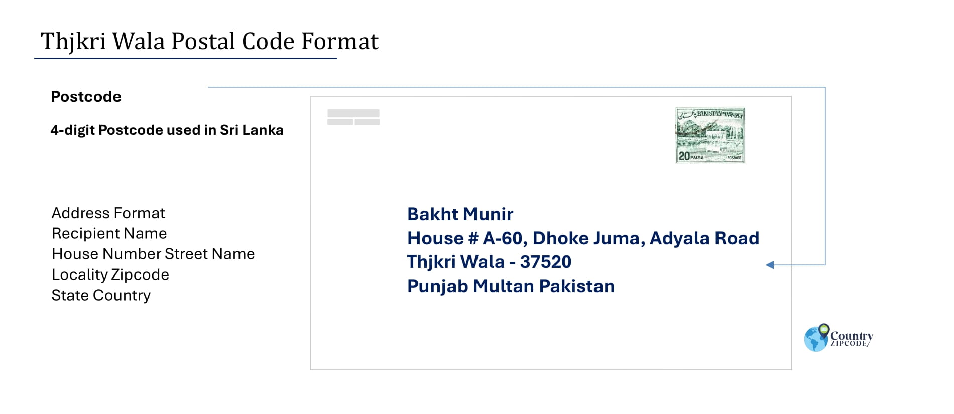 Example of Thjkri Wala Pakistan Postal code and Address format