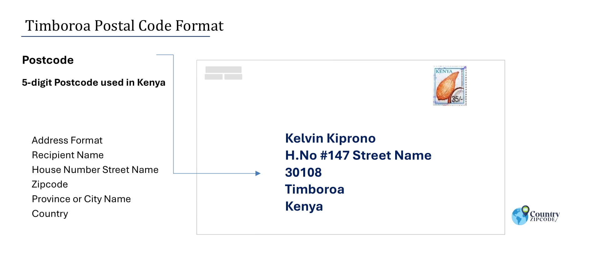 Example of Timboroa Address and postal code format