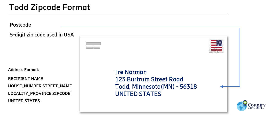 example of Todd Minnesota US Postal code and address format