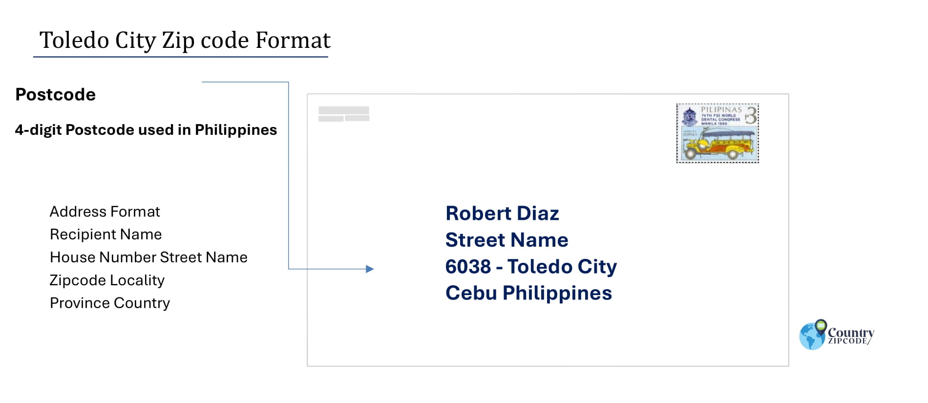 example of Toledo City Philippines zip code and address format