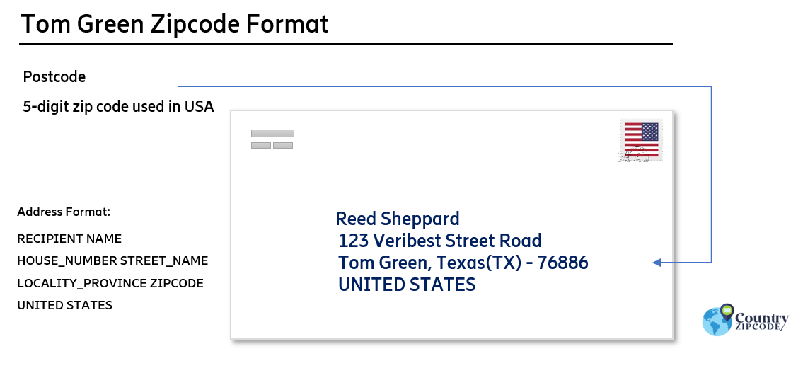 example of Tom Green Texas US Postal code and address format