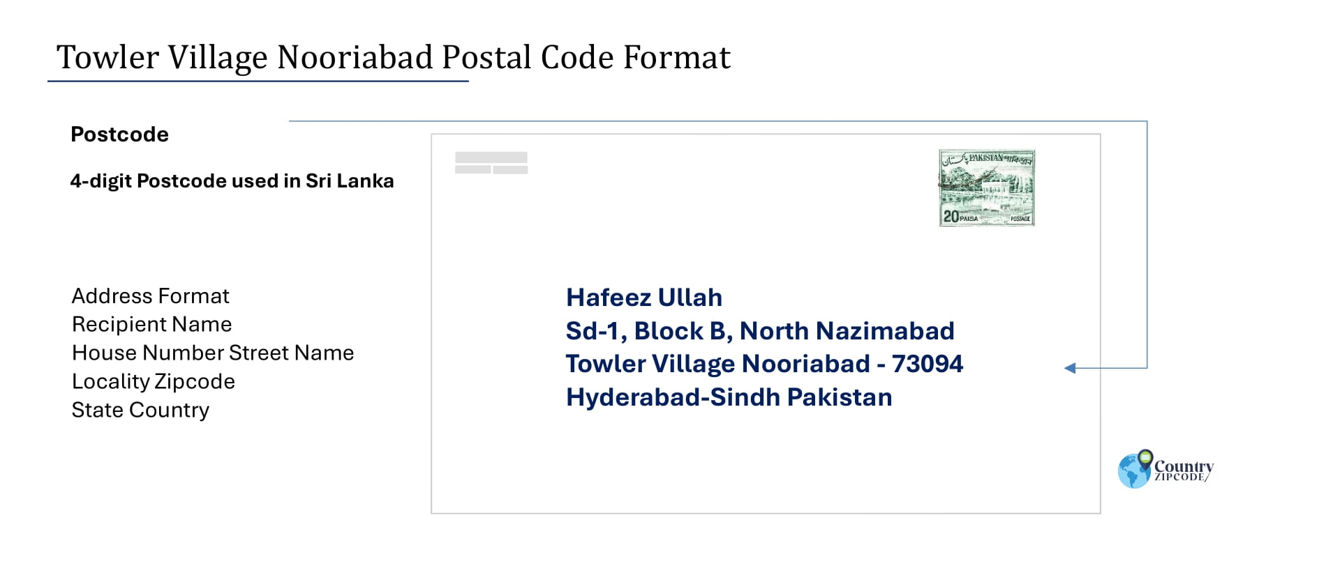 Example of Towler Village Nooriabad Pakistan Postal code and Address format