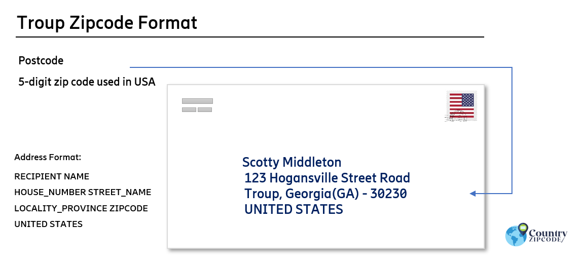 example of Troup Georgia US Postal code and address format