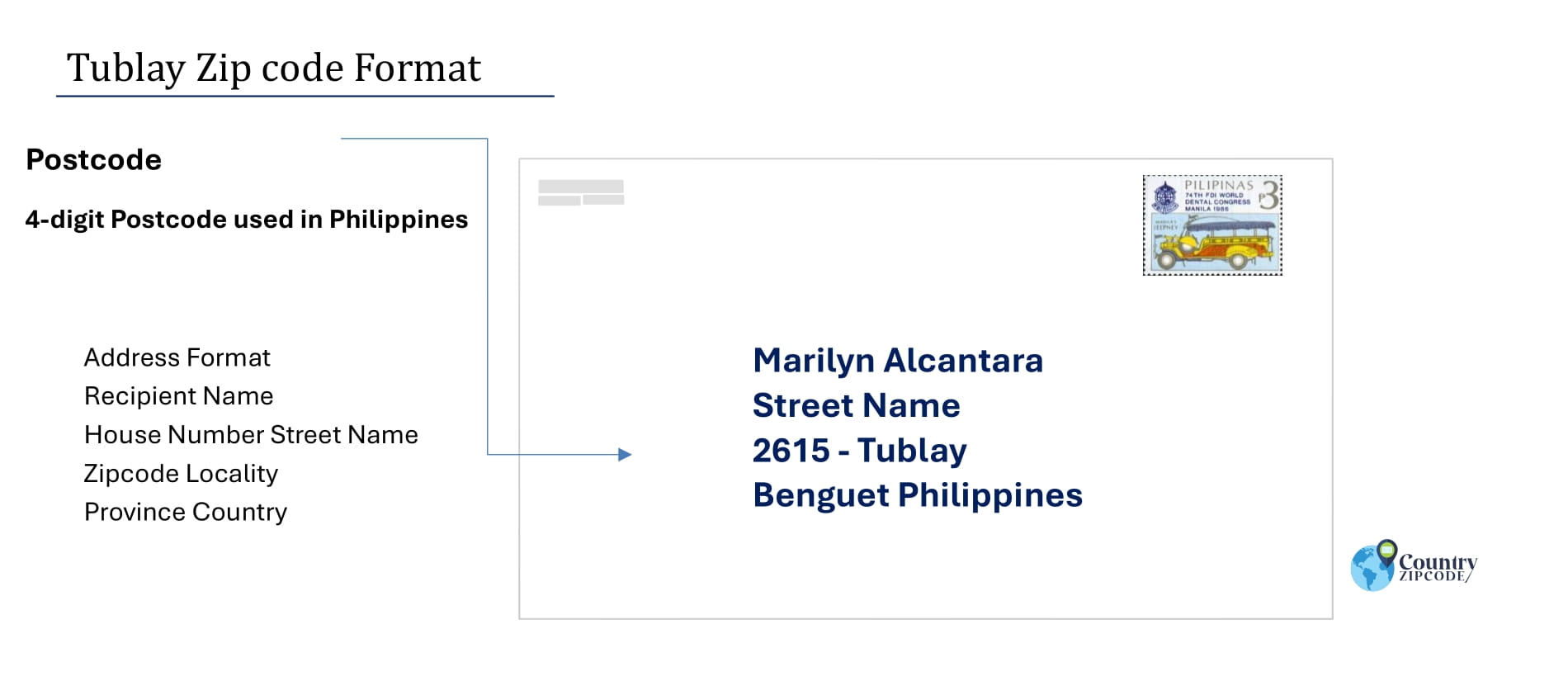 example of Tublay Philippines zip code and address format