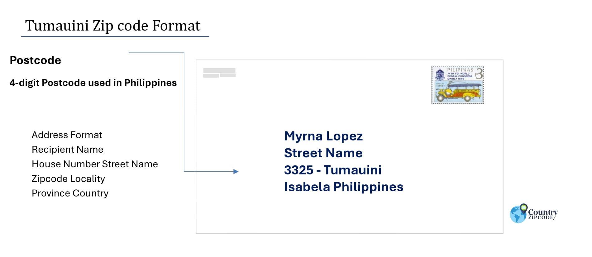 example of Tumauini Philippines zip code and address format