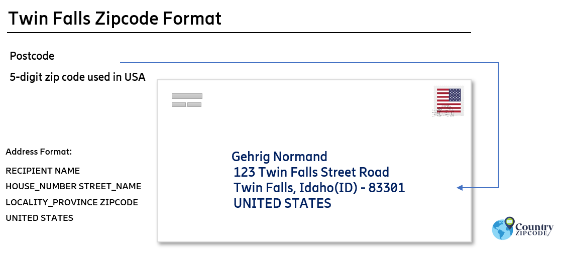 example of Twin Falls Idaho US Postal code and address format