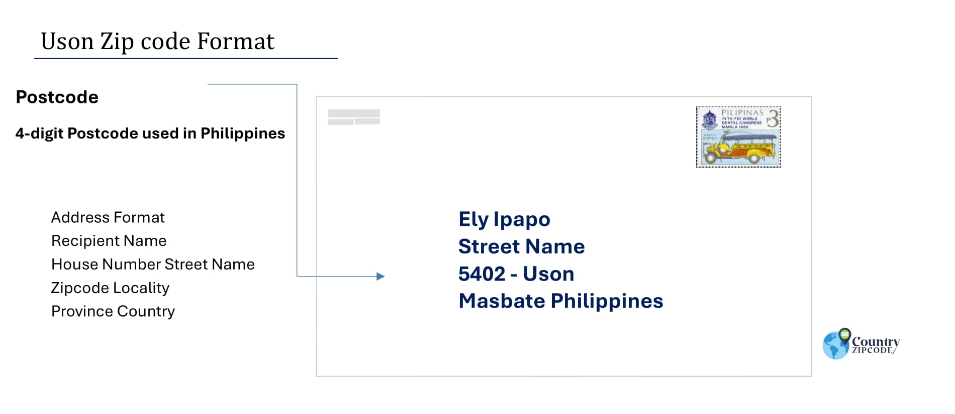 example of Uson Philippines zip code and address format