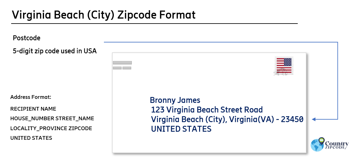 example of Virginia Beach (City) Virginia US Postal code and address format