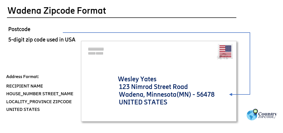 example of Wadena Minnesota US Postal code and address format