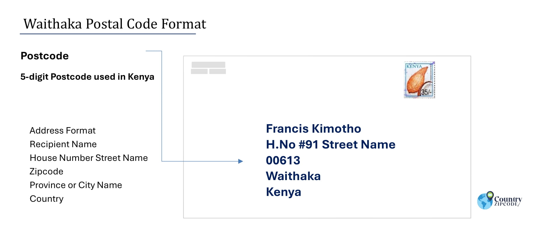 Example of Waithaka Address and postal code format