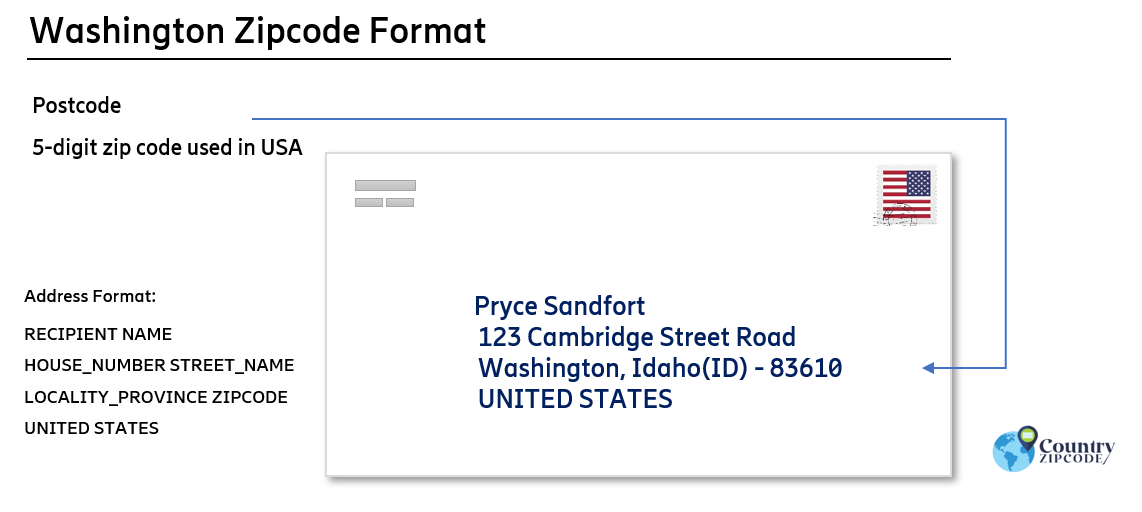 example of Washington Idaho US Postal code and address format