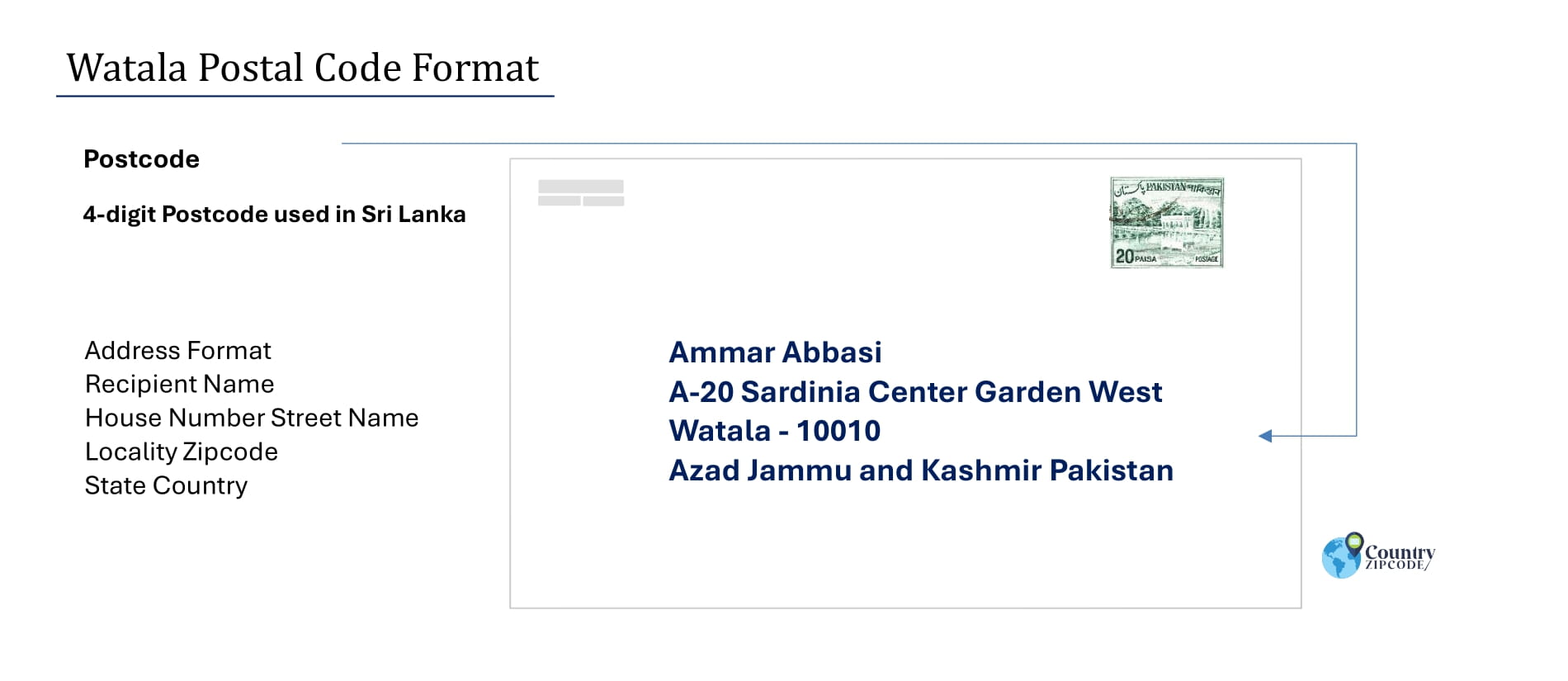 Example of Watala Pakistan Postal code and Address format