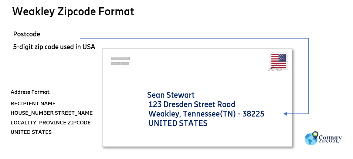 example of Weakley Tennessee US Postal code and address format