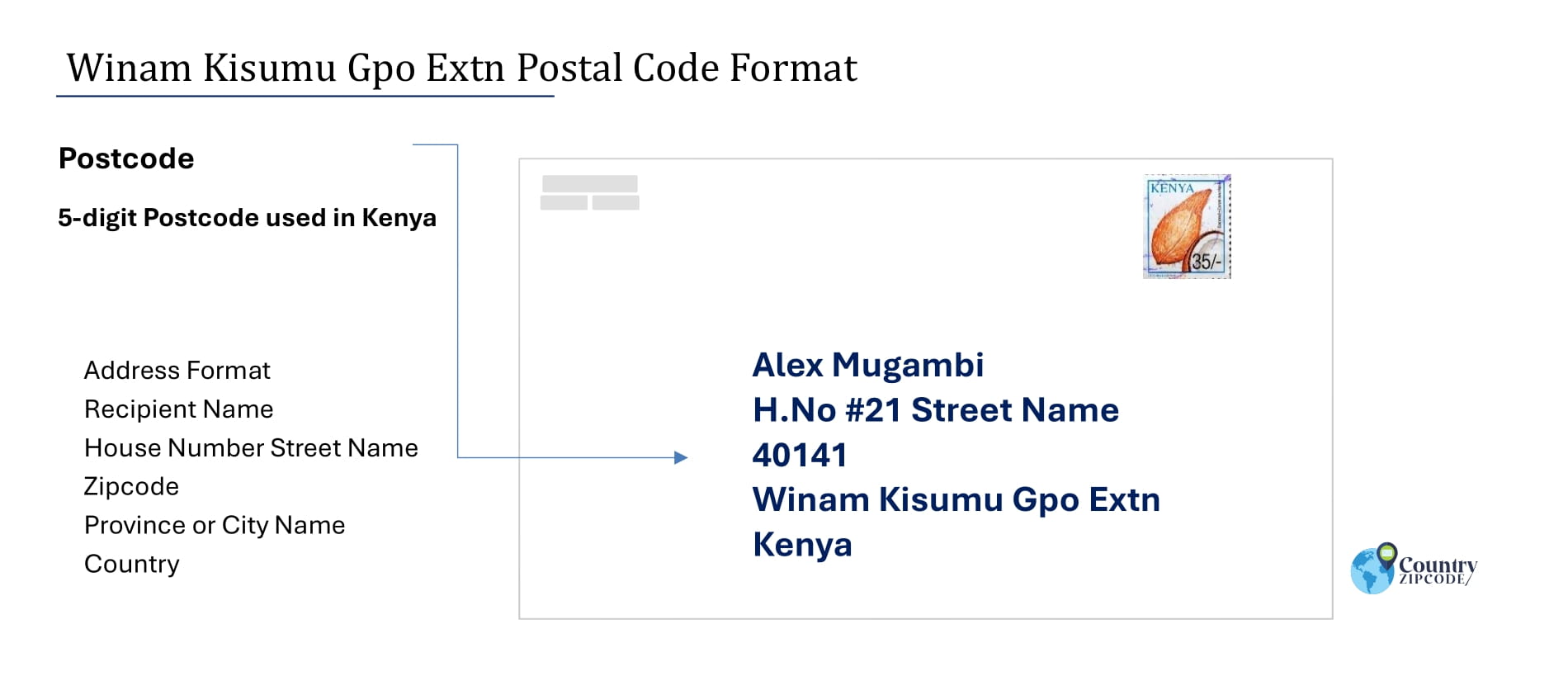 Example of Winam Kisumu Gpo Extn Address and postal code format
