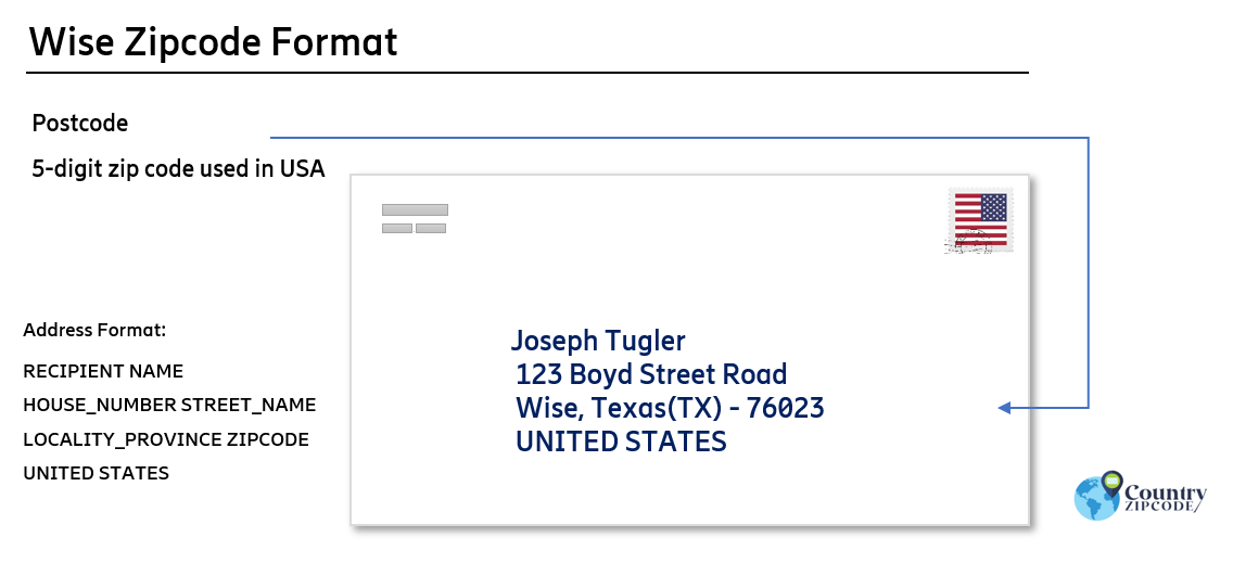 example of Wise Texas US Postal code and address format