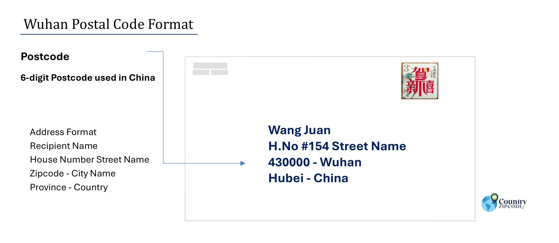 Example of WuhanChinaPostalcodeandAddressformat