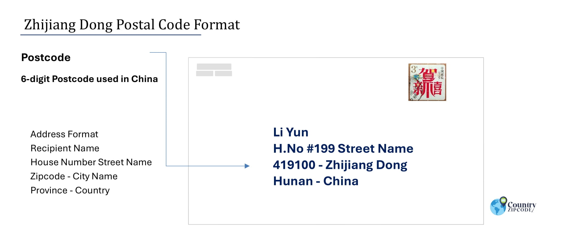 Example of Zhijiang DongChinaPostalcodeandAddressformat