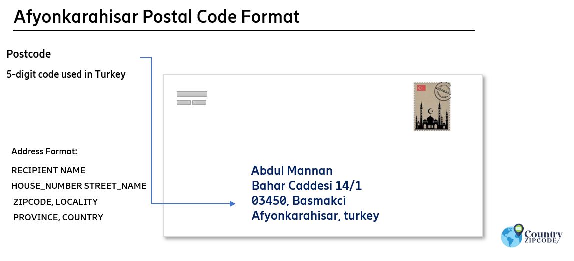 Afyonkarahisar turkey Postal code format