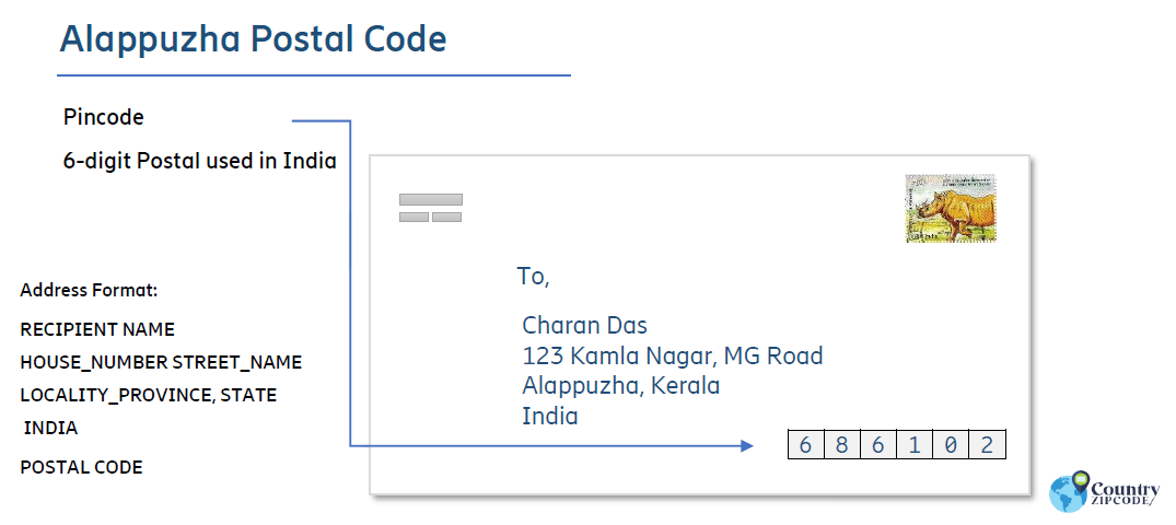 Alappuzha India Postal code format