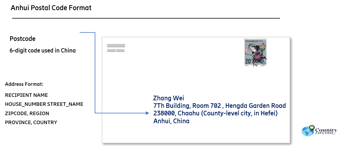 Anhui China Postal code format