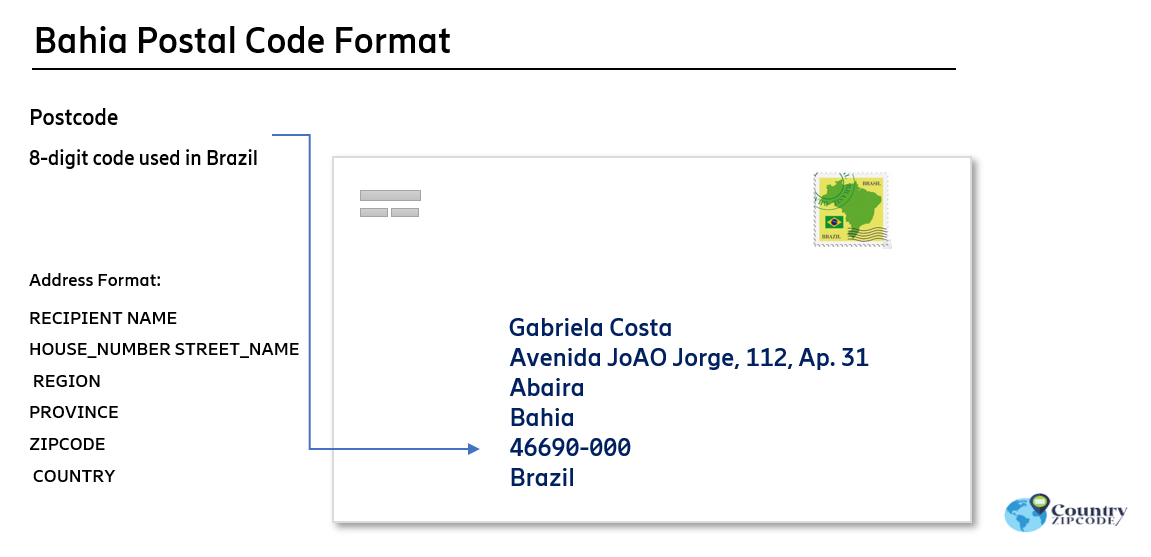 Bahia Brazil Postal code format