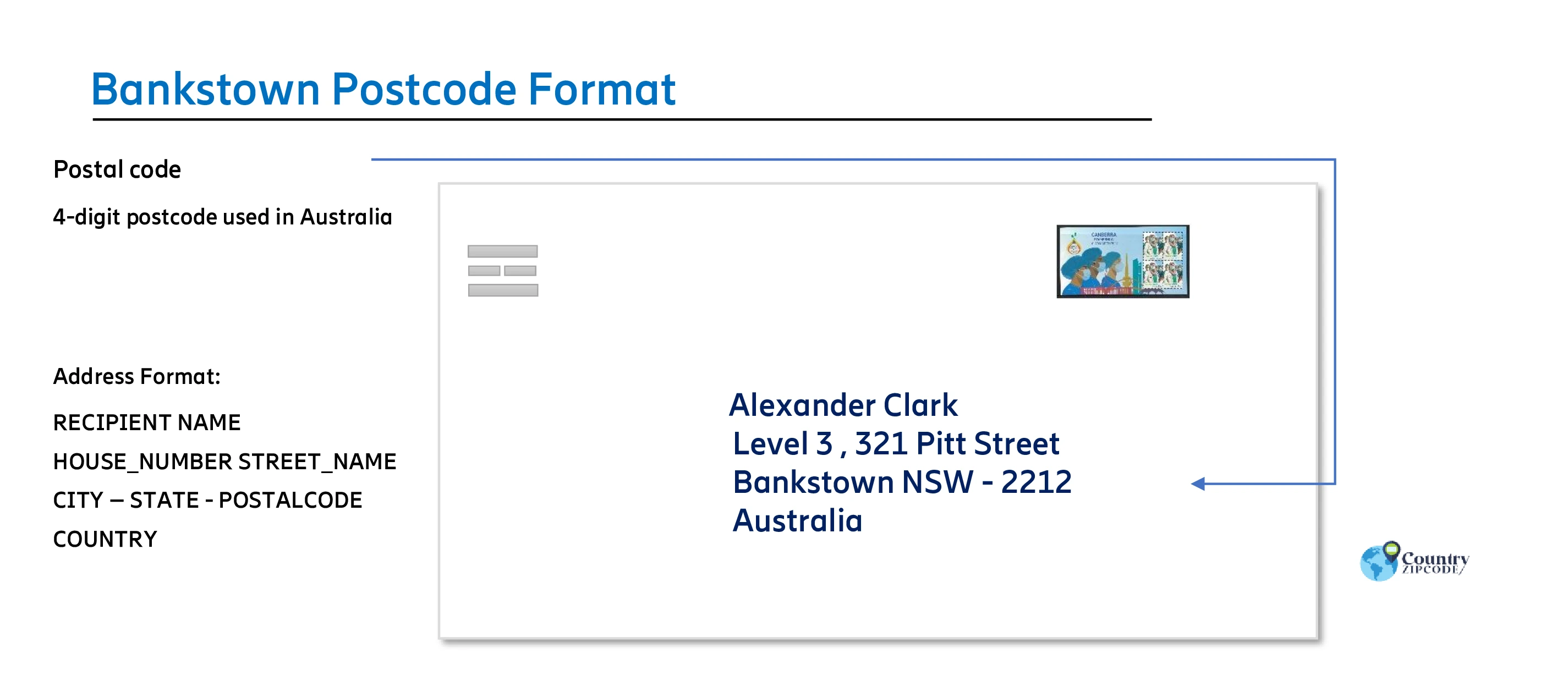 Bankstown Australia Postal code format