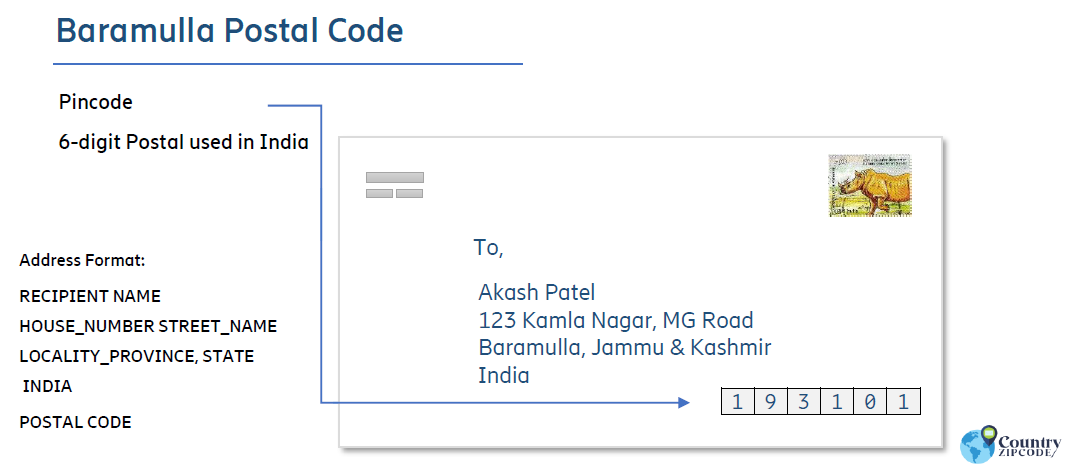 Baramulla India Postal code format