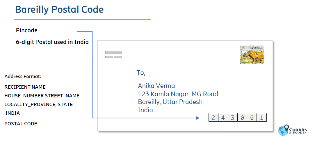 Bareilly India Postal code format