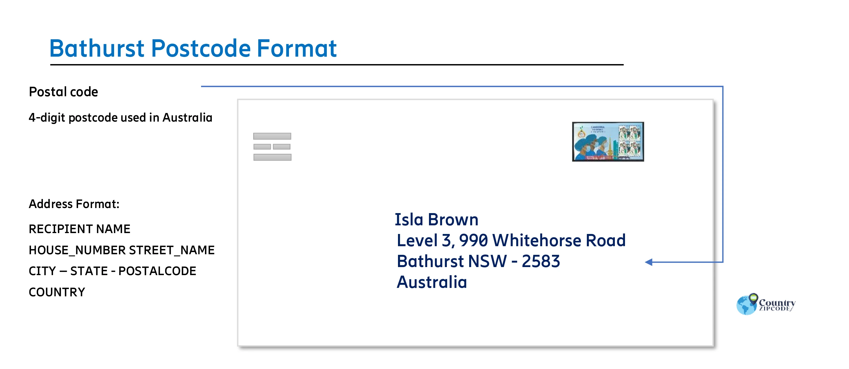 Bathurst Australia Postal code format