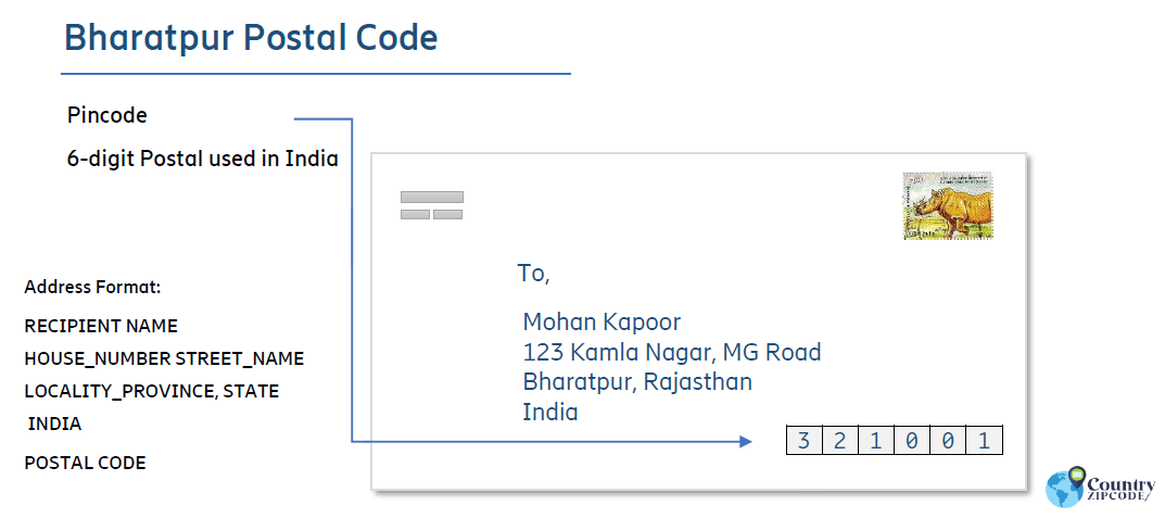 Bharatpur India Postal code format