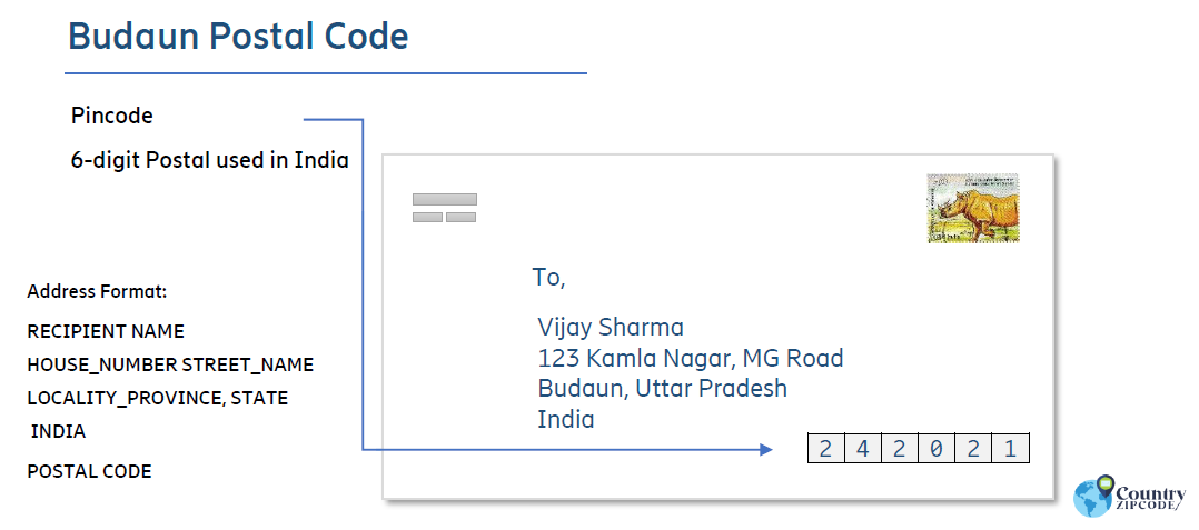 Budaun India Postal code format