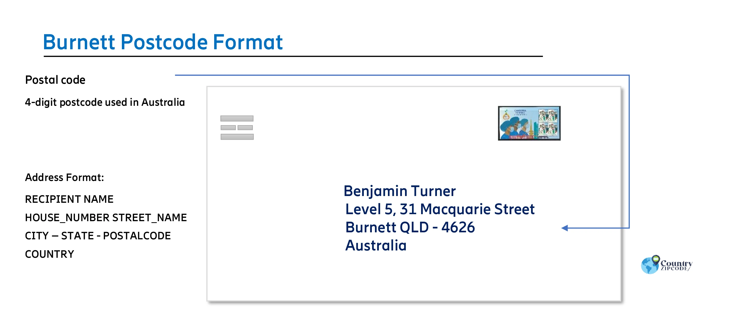 Burnett Australia Postal code format