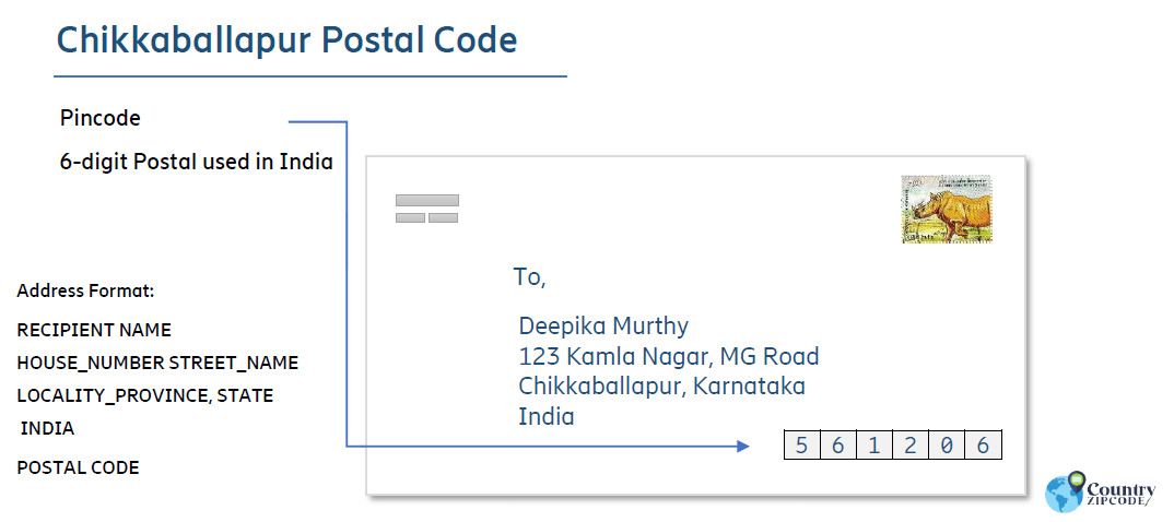 Chikkaballapur India Postal code format