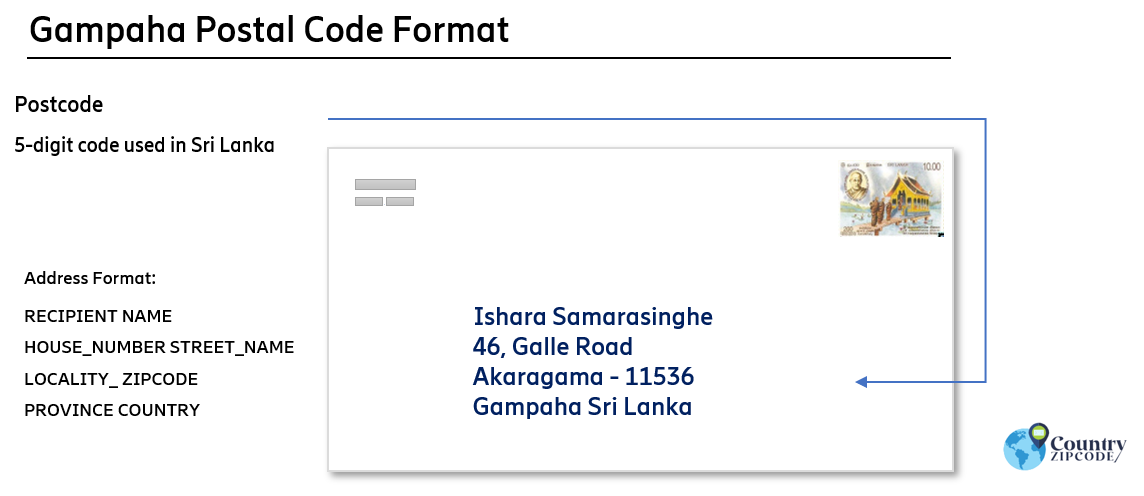 Gampaha Sri Lanka Postal code format