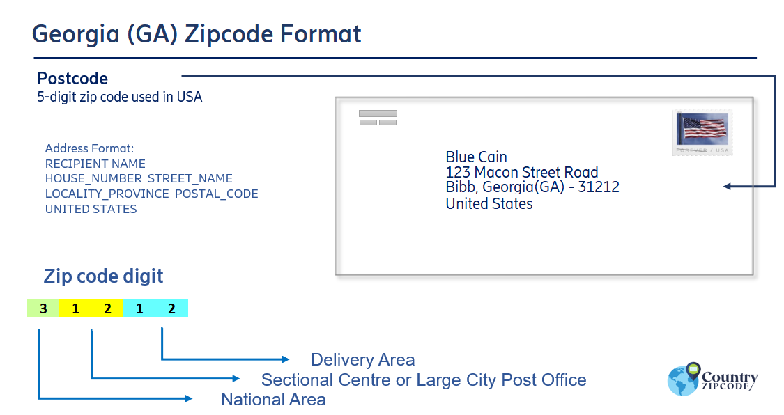 example of Georgia US Postal code and address format