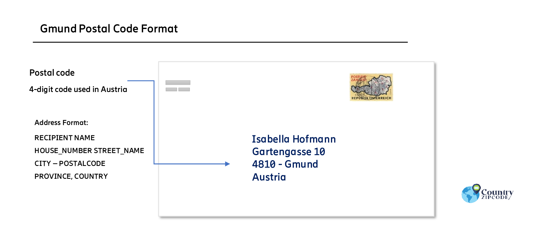 Gmund Austria Postal code format
