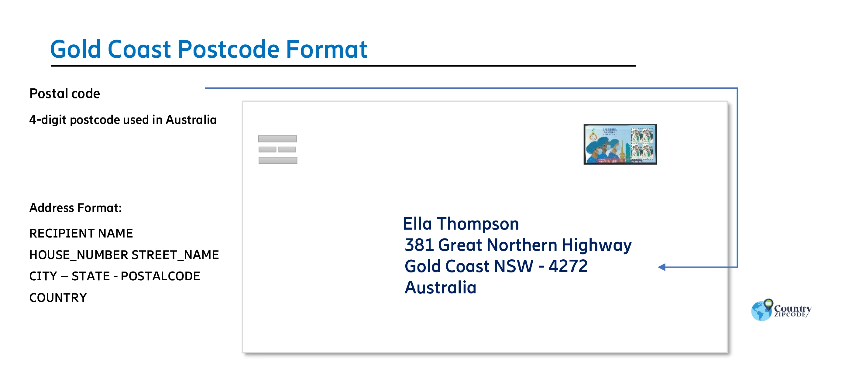 Gold Coast Australia Postal code format
