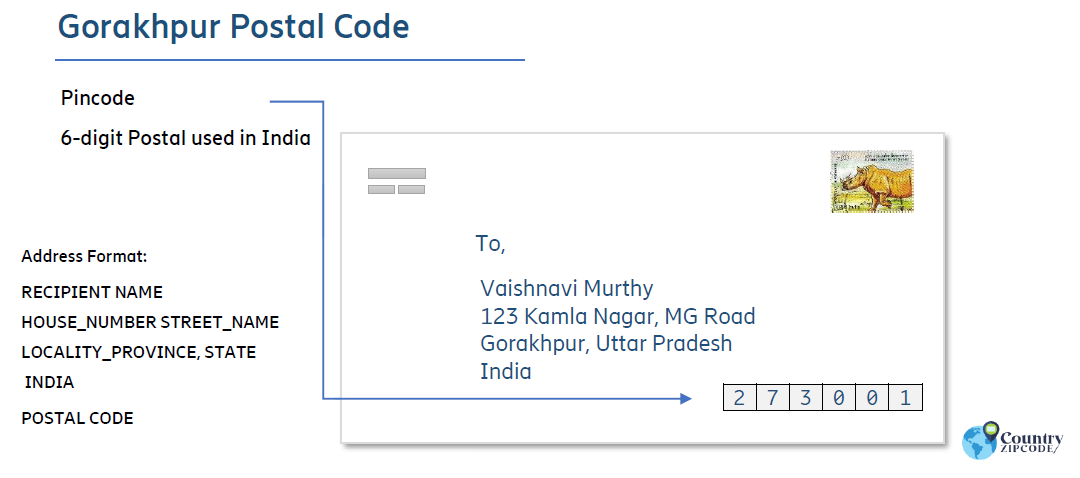 Gorakhpur India Postal code format