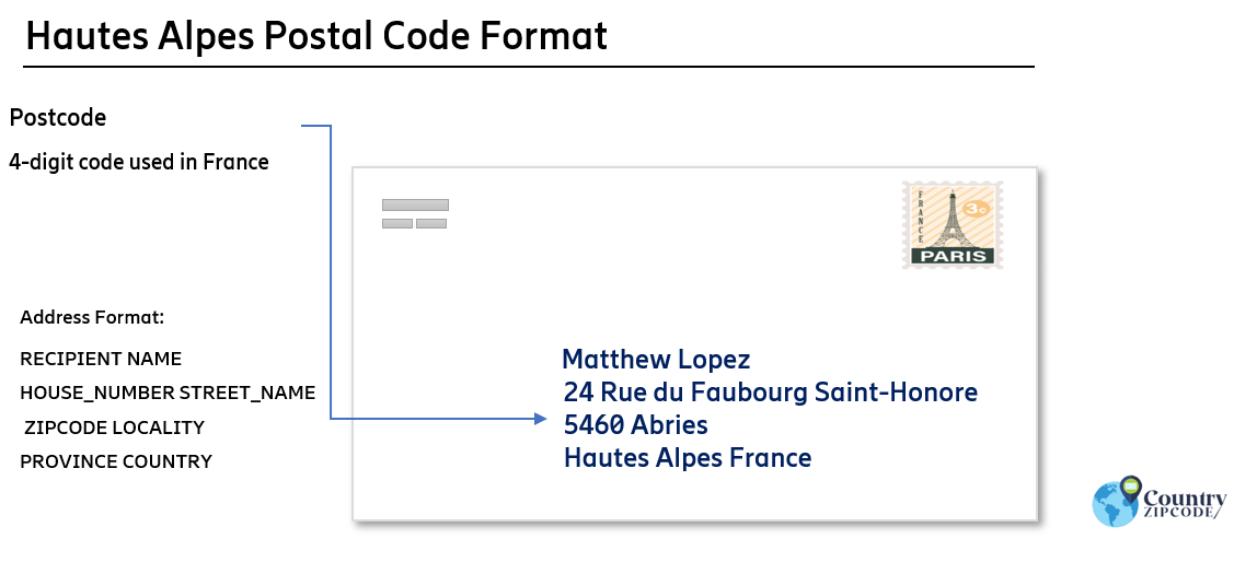 Hautes Alpes France Postal code format