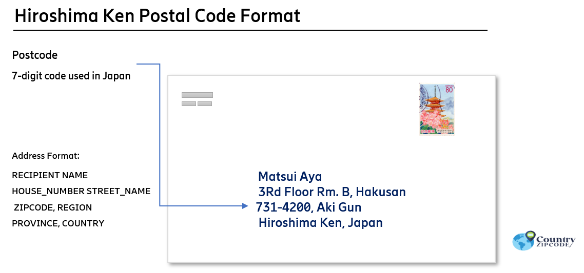 Hiroshima Ken Japan Postal code format